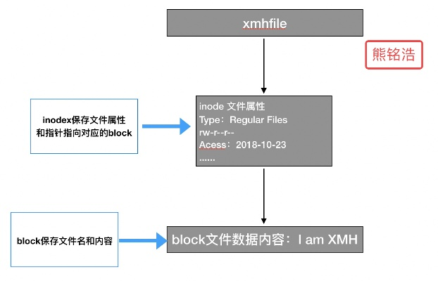 爱吾盒子官方下载,实践数据解释定义&amp;DP_v8.271