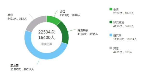 安卓微信版本全新解析,全面数据分析实施复刻版1_v1.100——优秀免费替代品探讨