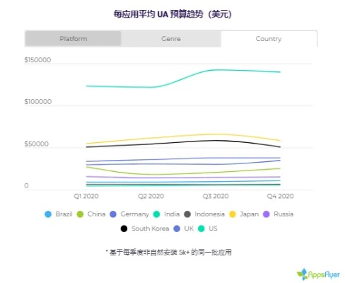 为什么你应该选择苹果怎么查版本，真实解析数据_战略版_v10.696？