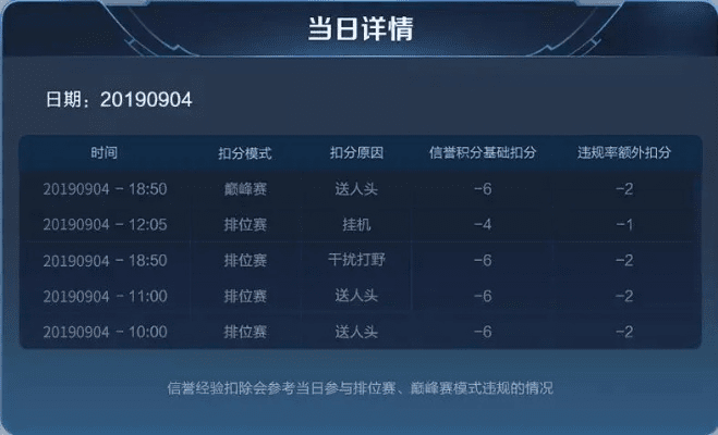 王者荣耀版本信息,定性分析说明 优选版_v10.894