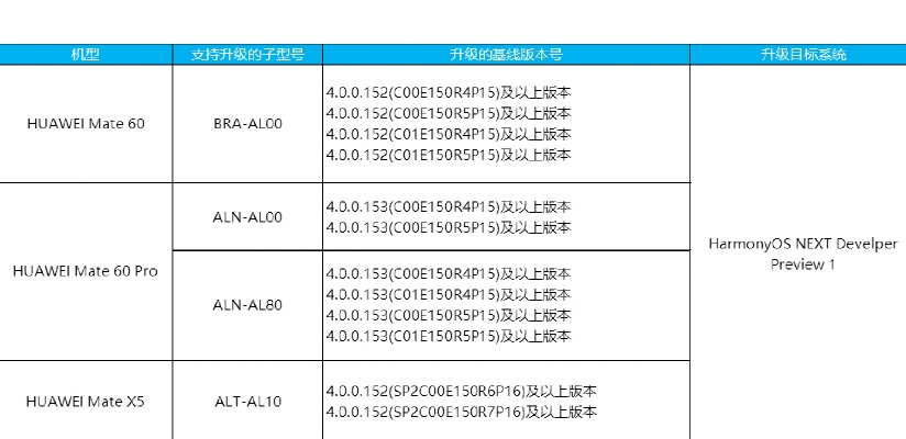 小米的版本号,创新计划执行 HarmonyOS_v5.773