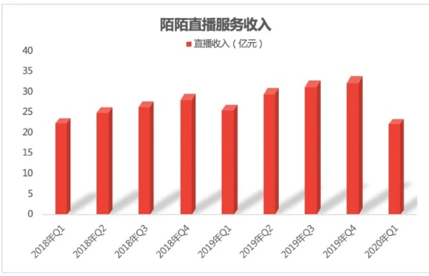 陌陌最新版本8.0,统计分析解释定义|网页款_v4.675