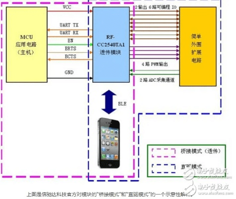 蓝牙版本4.2,数据驱动方案实施_粉丝版_v6.528
