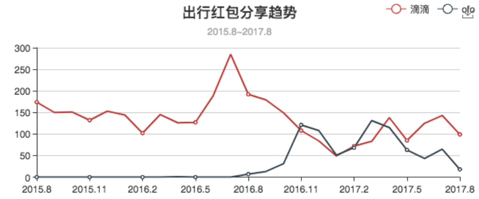 微信红包不封号版本，数据支持策略分析HT_v1.339——你的宝藏神器！