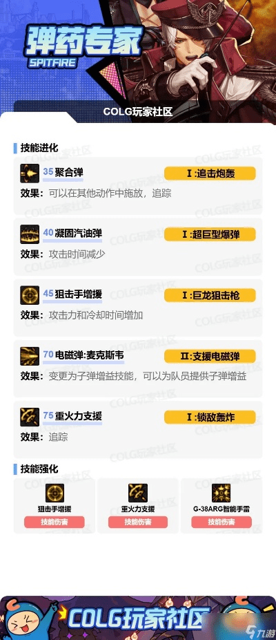 dnf86版本弹药,深入解答解释定义-扩展版_v7.397