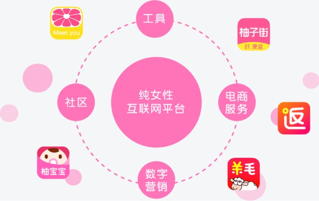 美柚老版本,资源策略实施-5DM_v6.375