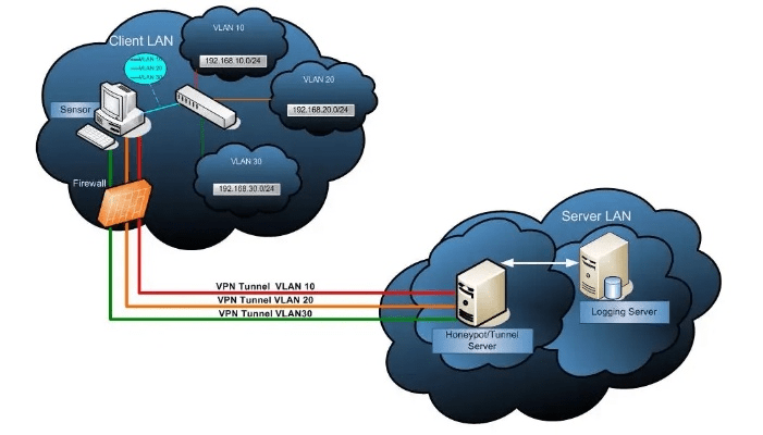 易联vpn安卓下载官方,实践方案设计-FHD版_v7.773