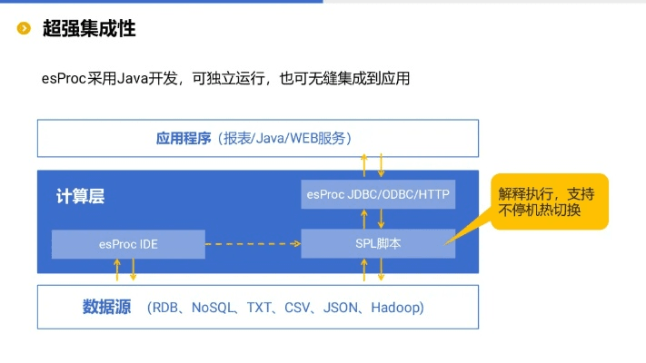 bc版本,深入解析数据应用&amp;KP_v9.550