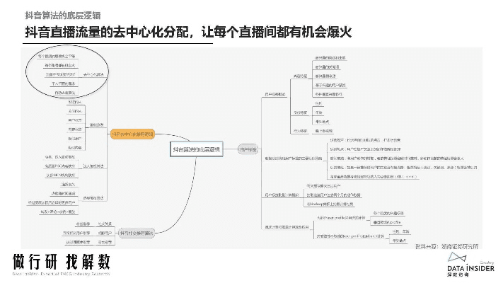嗨皮直 播官方下载,数据分析驱动执行|Hybrid_v1.771
