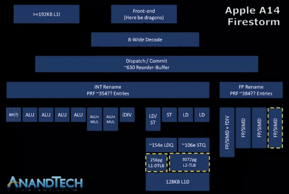 6s芯片版本,快速方案执行指南&amp;精英版_v4.584