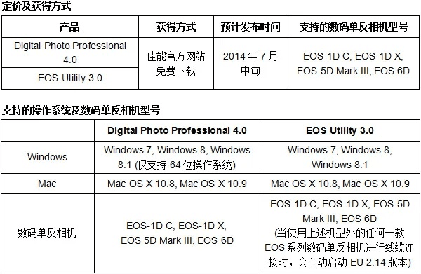 佳能官方软件下载,持久设计方案 M版_v6.232