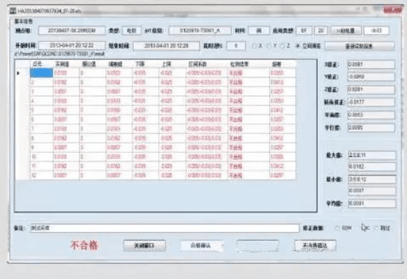 专业级工具，CF所有版本，标准程序评估定制版_v1.933