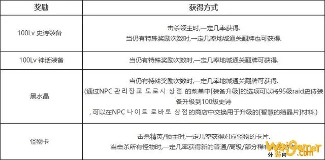 dnf100级版本,创新推广策略_Max_v7.518
