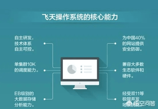 飞天新版本,安全解析策略-专属款1_v7.195