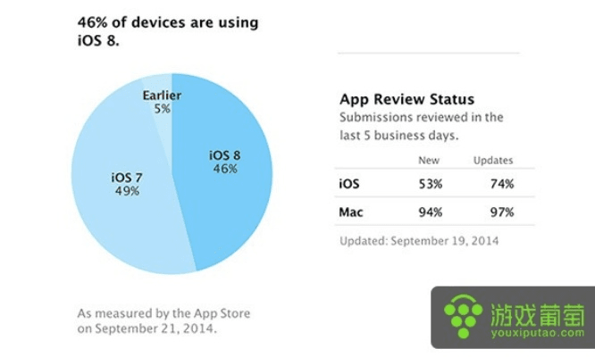 鸟语蝉鸣 第5页