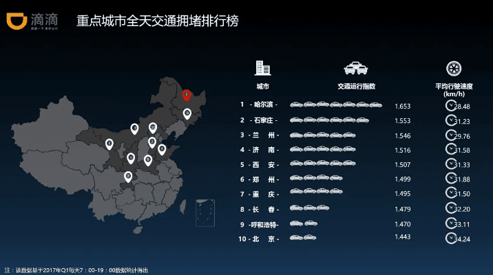 滴滴车主有几个版本,深入数据执行方案|S1_v1.949