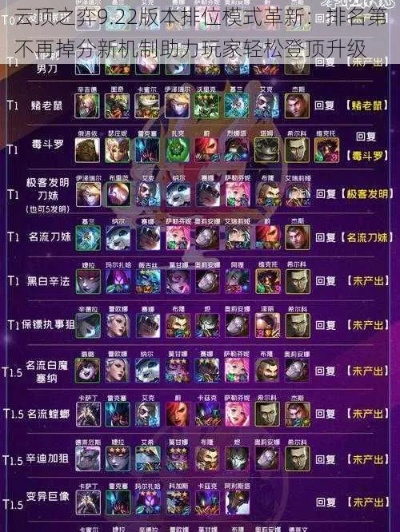 版本最强阵容云顶,标准化流程评估&amp;The_v10.223