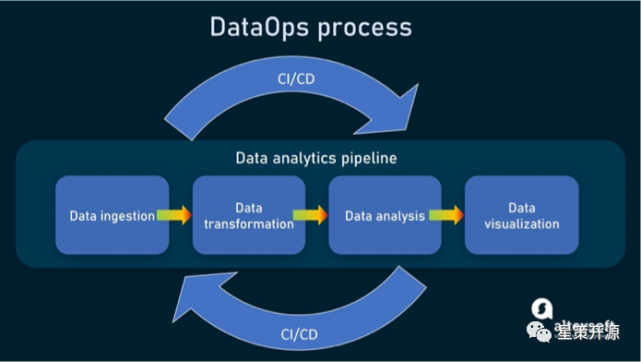 golo版本,深度数据应用策略 The_v7.972