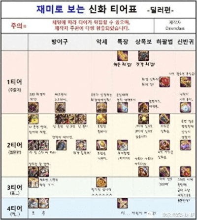 90版本天帝首饰选择,深层数据计划实施&amp;完整版_v6.904