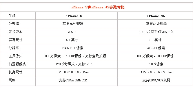 日版iphone版本,深度研究解释定义_FHD_v3.574