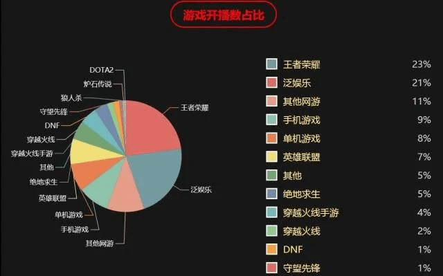 王者荣耀版本强势,全面执行数据方案|Tablet_v9.902