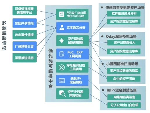 网络安全顾问眼中的边缘驱动官方下载软件，定性分析与深入解读战斗版v4.734
