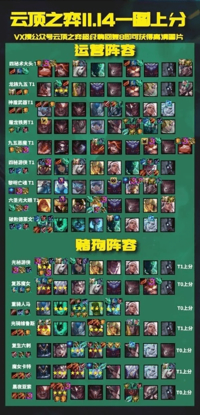 lol云顶之弈新版本最强阵容最新,收益分析说明 3K_v4.554