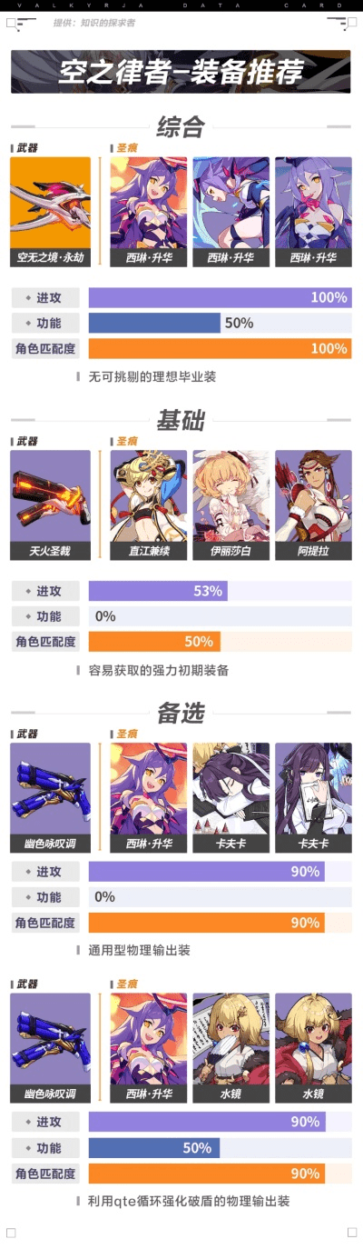 崩坏3官方版本下载对比,结构化计划评估与最新版