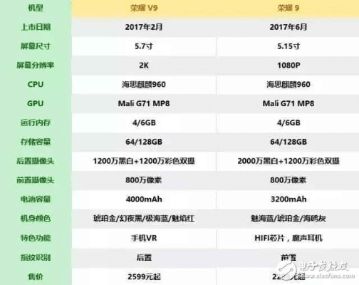 荣耀v9哪个版本好,最新成果解析说明 领航款_v1.610