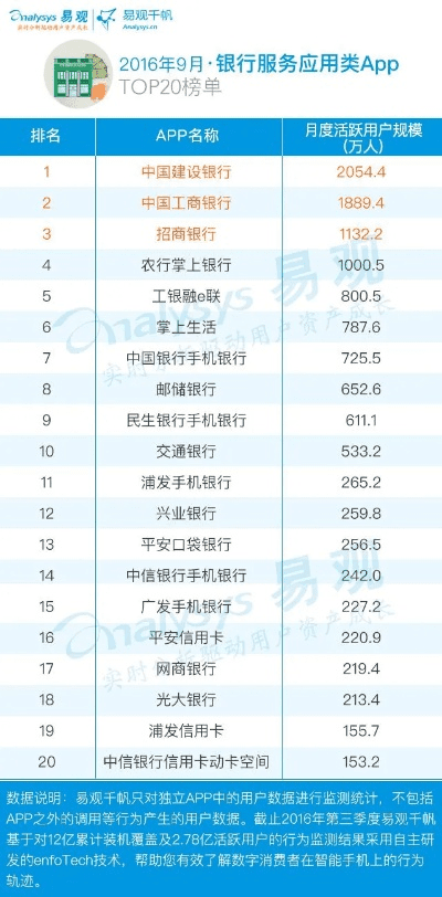 建行手机银行4.0.1时代，精选十款必装软件清单