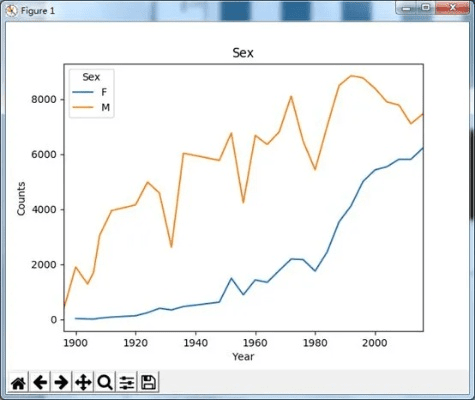 ROYAL IQ软件版本演进简史，从经典到全面实施分析数据XP_v4.376
