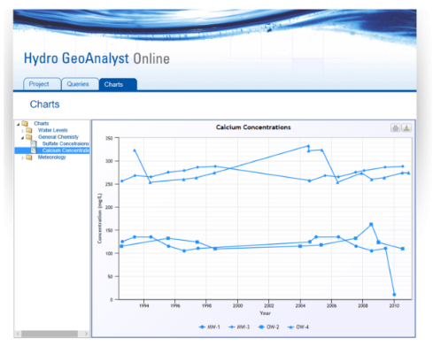 ROYAL IQ软件版本演进简史,从经典到全面实施分析数据XP_v4.376