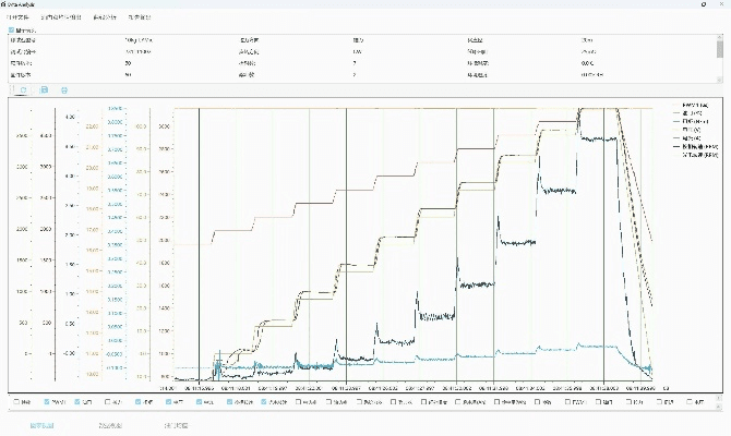 ROYAL IQ软件版本演进简史,从经典到全面实施分析数据XP_v4.376