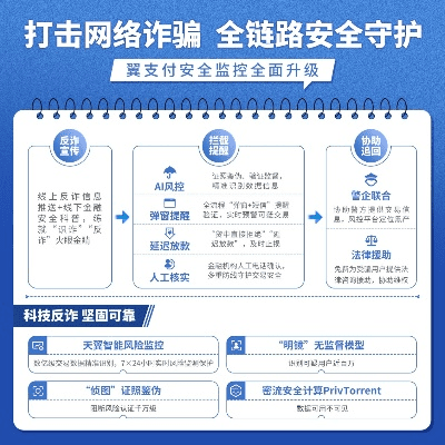 网络安全顾问眼中的安全软件——支付盒下载官方下载，经典解释定义_尊享款_v4.413深度解析