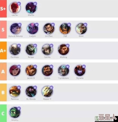 老版本lol英雄,持续计划实施&amp;set_v7.612