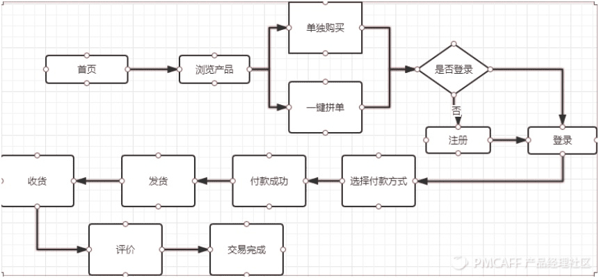 拼多多版本,实践方案设计 云端版_v4.621