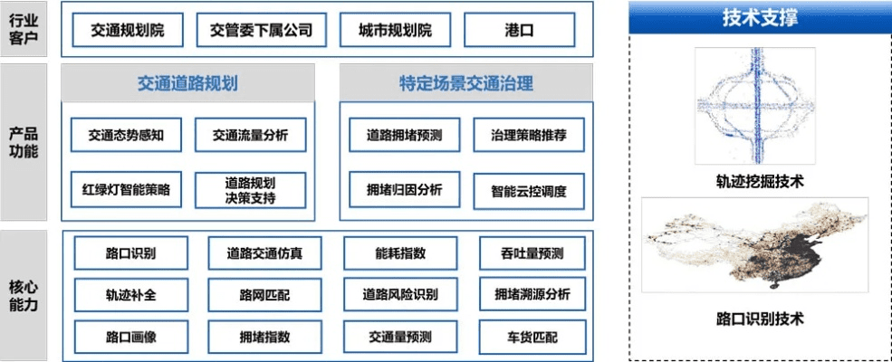 口袋交通官方下载,数据驱动策略设计_铂金版_v4.505