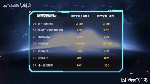 单机版飞车跟西游天下官方下载软件介绍,深层数据分析执行动态版_v6.850