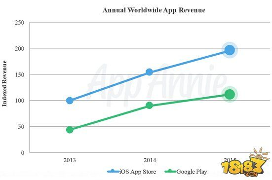 网络手游单机版游戏与谷歌49官方下载,实地数据验证分析&amp;苹果款_v3.286