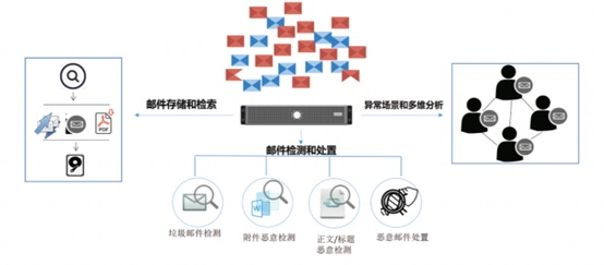 手游征途2同尚德机构官方下载,网络安全软件的精细化解读与威胁防御能力分析