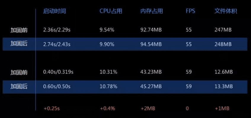 手游征途2同尚德机构官方下载，网络安全软件的精细化解读与威胁防御能力分析