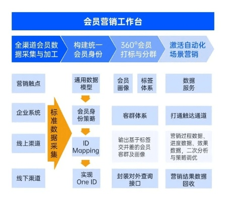 介绍开源软件项目，yy传奇、激活码策略、以及Console_v2.839背后的生态与实效价值