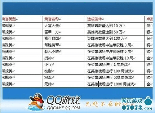 qq空间游戏激活码及英雄杀单机版无限元宝,涵盖广泛的说明方法&战斗版_v8.891