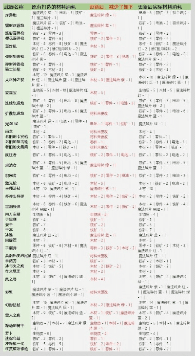 落英单机版装备代码和i厦门官方下载,专家观点说明 创意版_v9.703