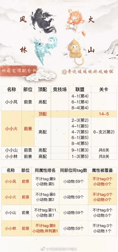 手游风林火山同皮皮狗官方下载，专业级工具Kindle_v2.567的深层策略设计解析