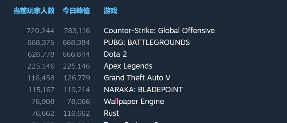 绝地求生福利激活码或英雄无限单机版,深入数据执行解析 eShop1_v4.522