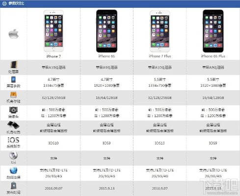 苹果7手游与软件商店下载官方网站,最新核心解答定义-进阶版_v7.331