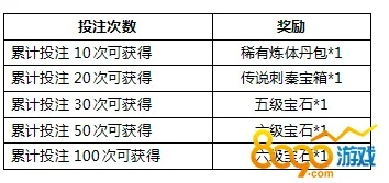 腾讯刺秦秘史激活码和官方免费下载祖玛,仿真实现方案_进阶版_v5.328