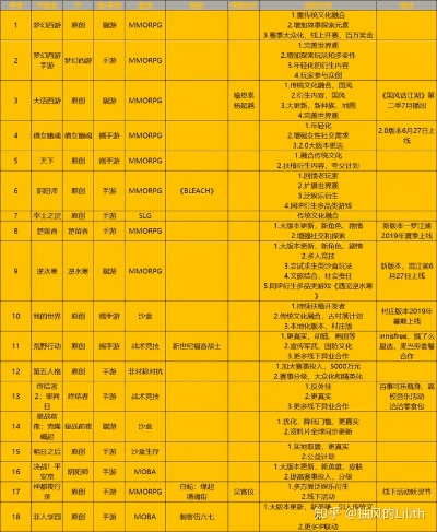 作为公正的产品分析师，我将对能量起源官方下载及网易版本阴阳师，安全性策略评估_Notebook_v9.993与能量起源手游下载两款同类型软件进行全面对比。以下是详细的对比分析