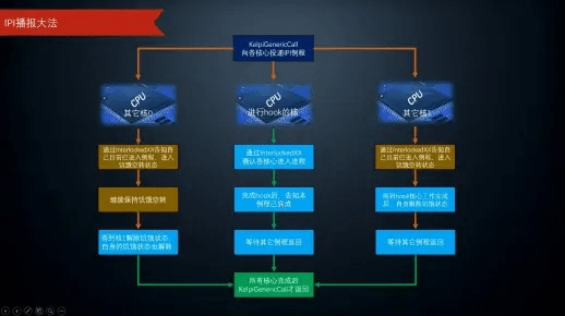 冰河陷阱官方下载与支付宝8.4版本——户外版计划执行策略的宝藏软件